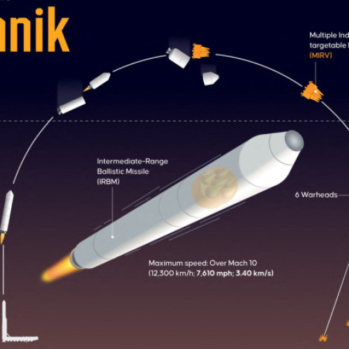 Armata rusă a primit o rachetă balistică hipersonică Oreșnik, de ultimă generație. Aceasta poate purta focoase nucleare